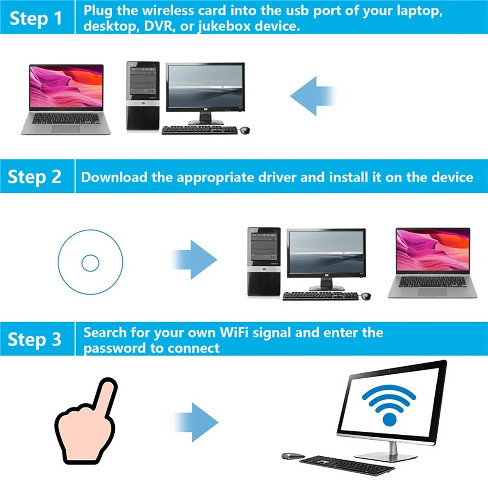 150Mbps Mini USB WiFi Adapter 2.4GHz with Antenna USB Wireless Network Card 802.11n/g/b Ethernet USB dongle LAN PC WiFi Receiver 150Mbps Mini USB WiFi Adapter 2.4GHz with Antenna USB Wireless Network Card 802.11n/g/b Ethernet USB dongle LAN PC WiFi Receiver
